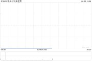紫微算命中关村科技租赁拟斥资2.4亿元收购100台无人宽体矿车