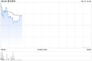 紫微算命黄金成为全球第二大储备资产！港股黄金股逆市上涨，潼关黄金涨近5%
