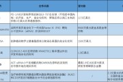 紫微算命BD交易大爆发 今年总额已超455亿美元！中国创新药能否打开增长新空间