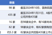 紫微算命98家央企资本市场实力全解析：434家上市公司版图曝光，谁才是万亿市值王者？