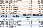 紫微算命调整就是机会！年内超700亿资金借道ETF进场扫货，这些板块最被看好（附名单）