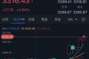 紫微算命特朗普突然升级贸易战！将对TA们征收50%的关税 金价早盘飙升近28美元