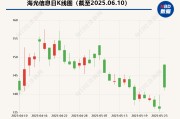 紫微算命海光信息“吞并”中科曙光预案出炉 现金选择权太“鸡肋”？业内人士：企业不想大量现金流出