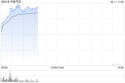 紫微算命港股保险股集体上扬，中国平安涨3%股价创逾2个月新高