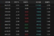 紫微算命热点轮动加快！沪指冲击3400点未果，原因为何？