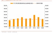 紫微算命招商宏观每周一评：如何看待5月宏观经济形势