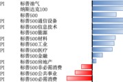 紫微算命美股风险偏好有所回升，继续关注5月CPI