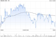 紫微算命广发证券：维持贝壳-W“买入”评级 合理价值59.32港元