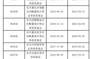 紫微算命东兴基金研究部总经理孙继青接回自己的“落后产品”！离开权益市场近一年，历任混基业绩分化
