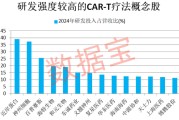 紫微算命注意！600221，筹划重大资产重组
