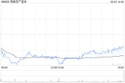 紫微算命瑞银：维持领展房产基金“买入”评级 目标价44.2港元