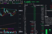 紫微算命主题概念驱动，金融科技ETF近两周涨超7.5%，大幅跑赢市场！