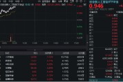紫微算命“算力+应用”共振上行，创业板人工智能领涨逾1%！机构提示AI主线机会，159363盘中站上60日均线