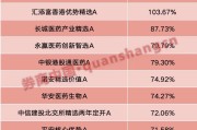 紫微算命年内“翻倍基”率先出现！医药基金横扫半年业绩榜