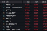 紫微算命逐“光”而行？信创新晋“吸金大户”，562030叒现天量，基金公司紧急提示风险！金融科技突然变脸，什么原因