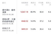 紫微算命2025端午档电影票房破3亿