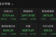 紫微算命亚太市场全线下跌，港股调整，连连数字大涨超60%
