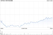 紫微算命恒生科技指数、国企指数跌幅扩大至3%，钢铁股集体下挫