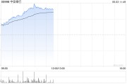 紫微算命港股内银股冲高 中信银行涨超4% 机构重视基金改革下银行配置新逻辑