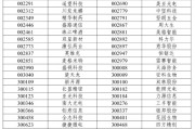 紫微算命A股重大调整6月16日生效！6大跨市场指数合计换187只样本