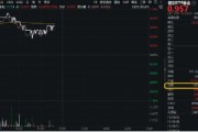 紫微算命再添一把火！数字贸易是什么？信创ETF基金（562030）实时成交额超1亿元，交投火热！
