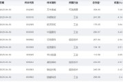 紫微算命大涨近75%！为什么“通用航空”可能接棒科技牛？