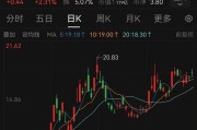 紫微算命溢价14倍！百亿黄金巨头大动作