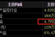 紫微算命梅安森原拟向实控人单一定增，后者计划质押股票认购，再减持股票还款