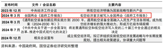 大涨近75%！为什么“通用航空”(👤)可能接棒科技牛？