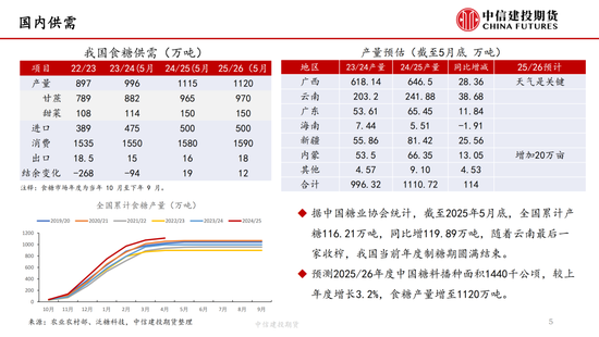 【白糖周报】中东局势紧张(💖)推涨油价 关注巴西制糖比