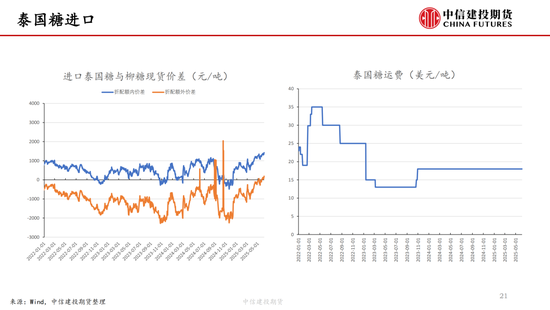 【白糖周报】中东局势紧张推涨油(📩)价 关注巴西制糖比