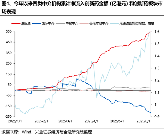 兴证策略：谁在买港股新消费和创新药？(🛩)